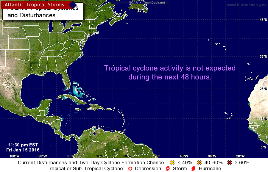 TC Activity