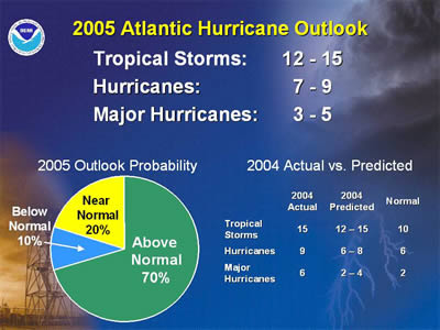 NOAA image of the conditions that will make the 2005 Atlantic hurricane season above average.