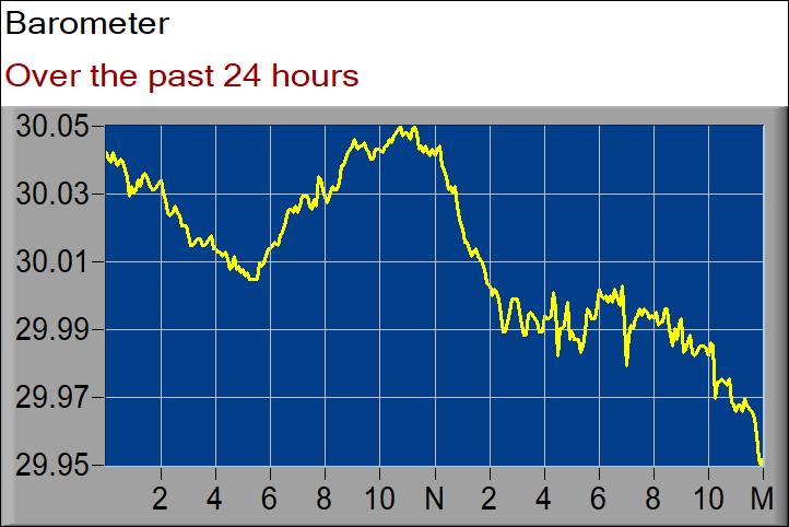 barometer graph