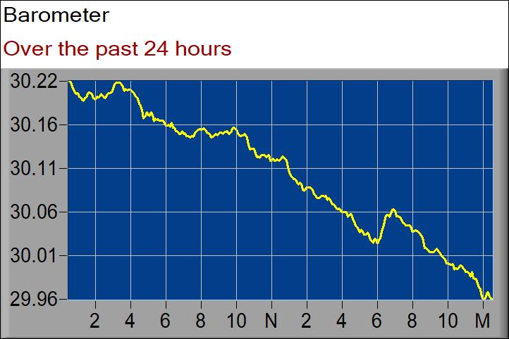 barometer graph
