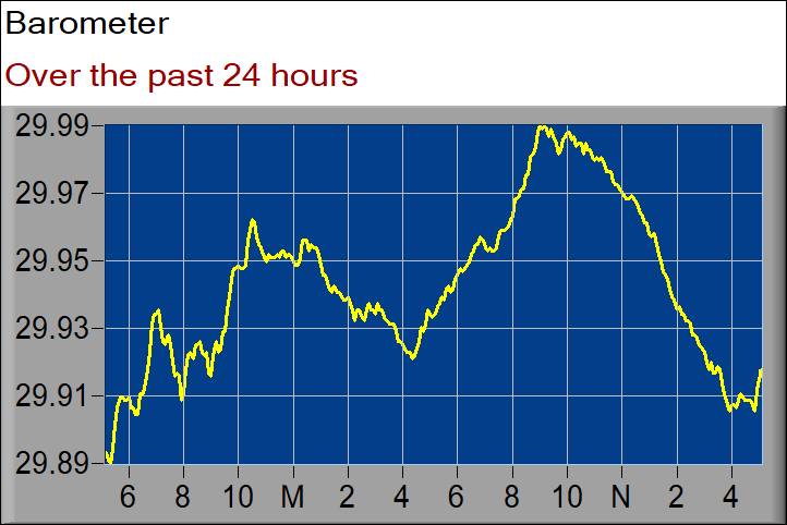 barometer graph