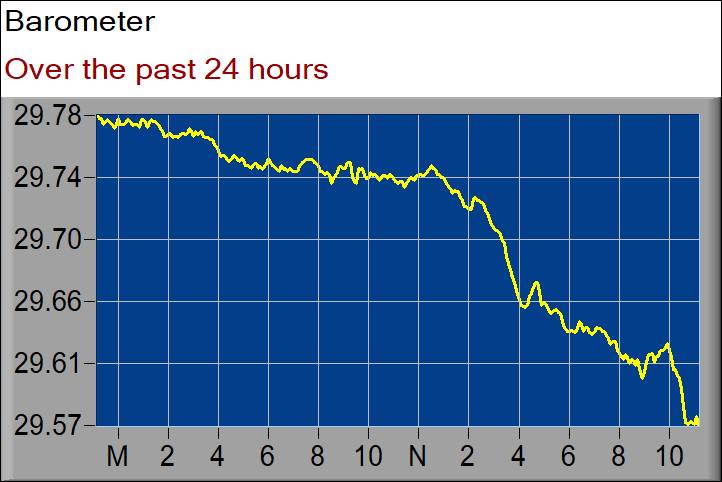 barometer graph